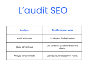 Tableau décrivant les avantages d'un audit SEO